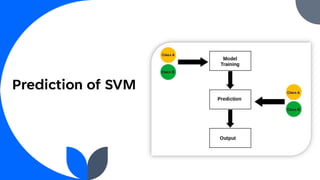 Prediction of SVM
 