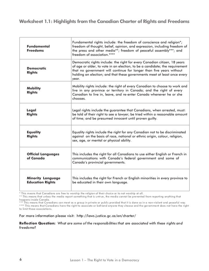 Types Of Government Worksheet Answers