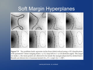 Soft Margin Hyperplanes
Learning with Kernels , by: scholkopf
 