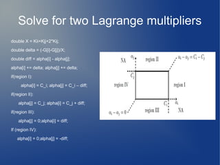 Solve for two Lagrange multipliers
double X = Kii+Kjj+2*Kij;
double delta = (-G[i]-G[j])/X;
double diff = alpha[i] - alpha[j];
alpha[i] += delta; alpha[j] += delta;
if(region I):
alpha[i] = C_i; alpha[j] = C_i – diff;
if(region II):
alpha[j] = C_j; alpha[i] = C_j + diff;
if(region III):
alpha[j] = 0;alpha[i] = diff;
If (region IV):
alpha[i] = 0;alpha[j] = -diff;
 