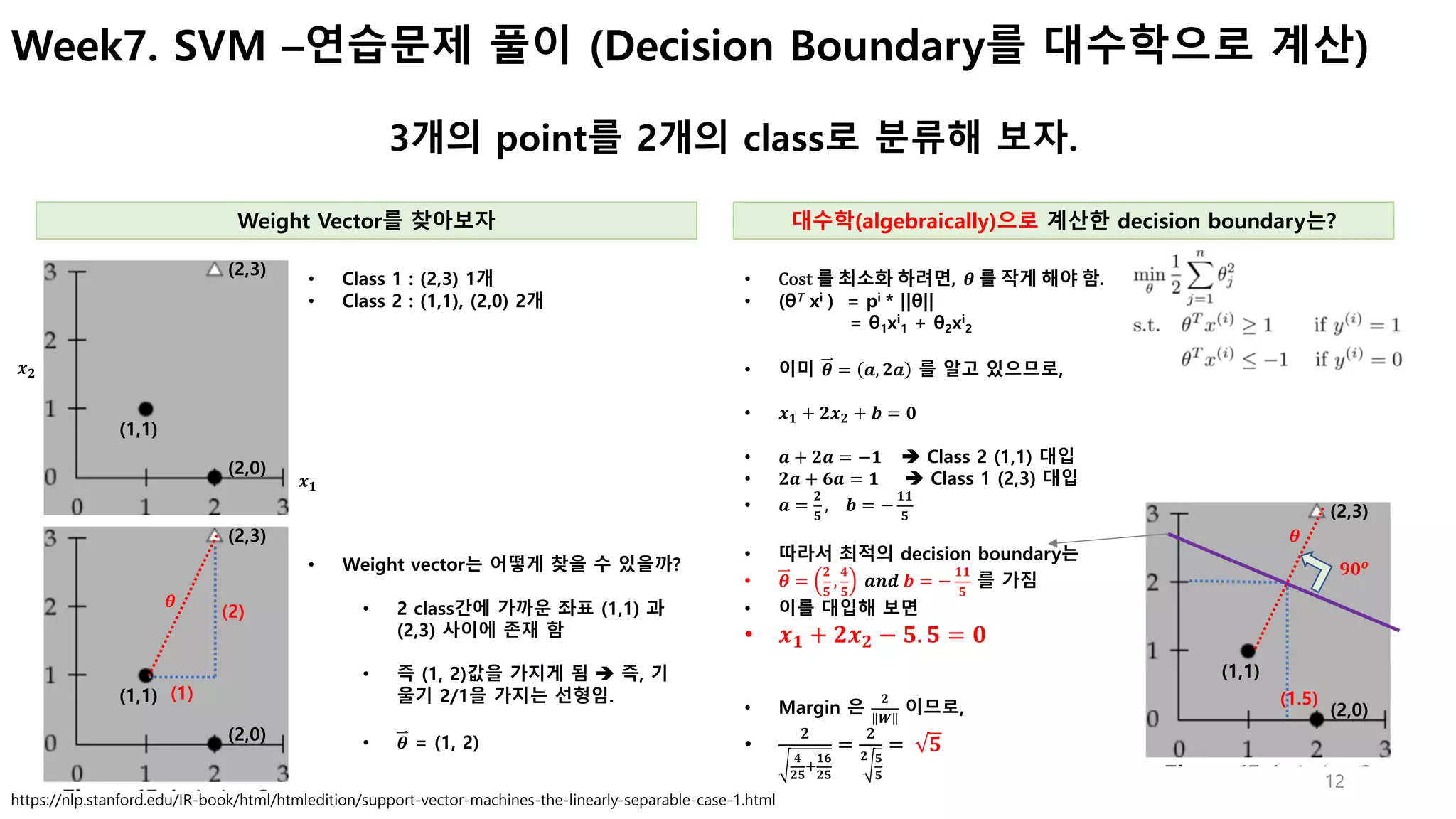 12
Week7. SVM –연습문제 풀이 (Decision Boundary를 대수학으로 계산)
3개의 point를 2개의 class로 분류해 보자.
• Weight vector는 어떻게 찾을 수 있을까?
• 2 class간에 가까운 좌표 (1,1) 과
(2,3) 사이에 존재 함
• 즉 (1, 2)값을 가지게 됨 è 즉, 기
울기 2/1을 가지는 선형임.
• 𝜽 = (1, 2)
Weight Vector를 찾아보자
• Class 1 : (2,3) 1개
• Class 2 : (1,1), (2,0) 2개
https://nlp.stanford.edu/IR-book/html/htmledition/support-vector-machines-the-linearly-separable-case-1.html
(2,3)
(1,1)
(2,0)
(2,3)
(1,1)
(2,0)
(2)
(1)
𝜽
대수학(algebraically)으로 계산한 decision boundary는?
• Cost 를 최소화 하려면, 𝜽 를 작게 해야 함.
• (θT xi ) = pi * ||θ||
= θ1xi
1 + θ2xi
2
• 이미 𝜽 = 𝒂, 𝟐𝒂 를 알고 있으므로,
• 𝒙 𝟏 + 𝟐𝒙 𝟐 + 𝒃 = 𝟎
• 𝒂 + 𝟐𝒂 = −𝟏 è Class 2 (1,1) 대입
• 𝟐𝒂 + 𝟔𝒂 = 𝟏 è Class 1 (2,3) 대입
• 𝒂 =
𝟐
𝟓
, 		𝒃 = −
𝟏𝟏
𝟓
• 따라서 최적의 decision boundary는
• 𝜽 =
𝟐
𝟓
,
𝟒
𝟓
	𝒂𝒏𝒅	𝒃 = −
𝟏𝟏
𝟓
를 가짐
• 이를 대입해 보면
• 𝒙 𝟏 + 𝟐𝒙 𝟐 − 𝟓. 𝟓 = 𝟎
• Margin 은
𝟐
𝑾
이므로,
•
𝟐
𝟒
𝟐𝟓
l
𝟏𝟔
𝟐𝟓
=
𝟐
𝟓
𝟓
𝟐
=	 𝟓
(2,3)
(1,1)
(2,0)
(1.5)
𝜽
𝒙 𝟏
𝒙 𝟐
𝟗𝟎 𝒐
 