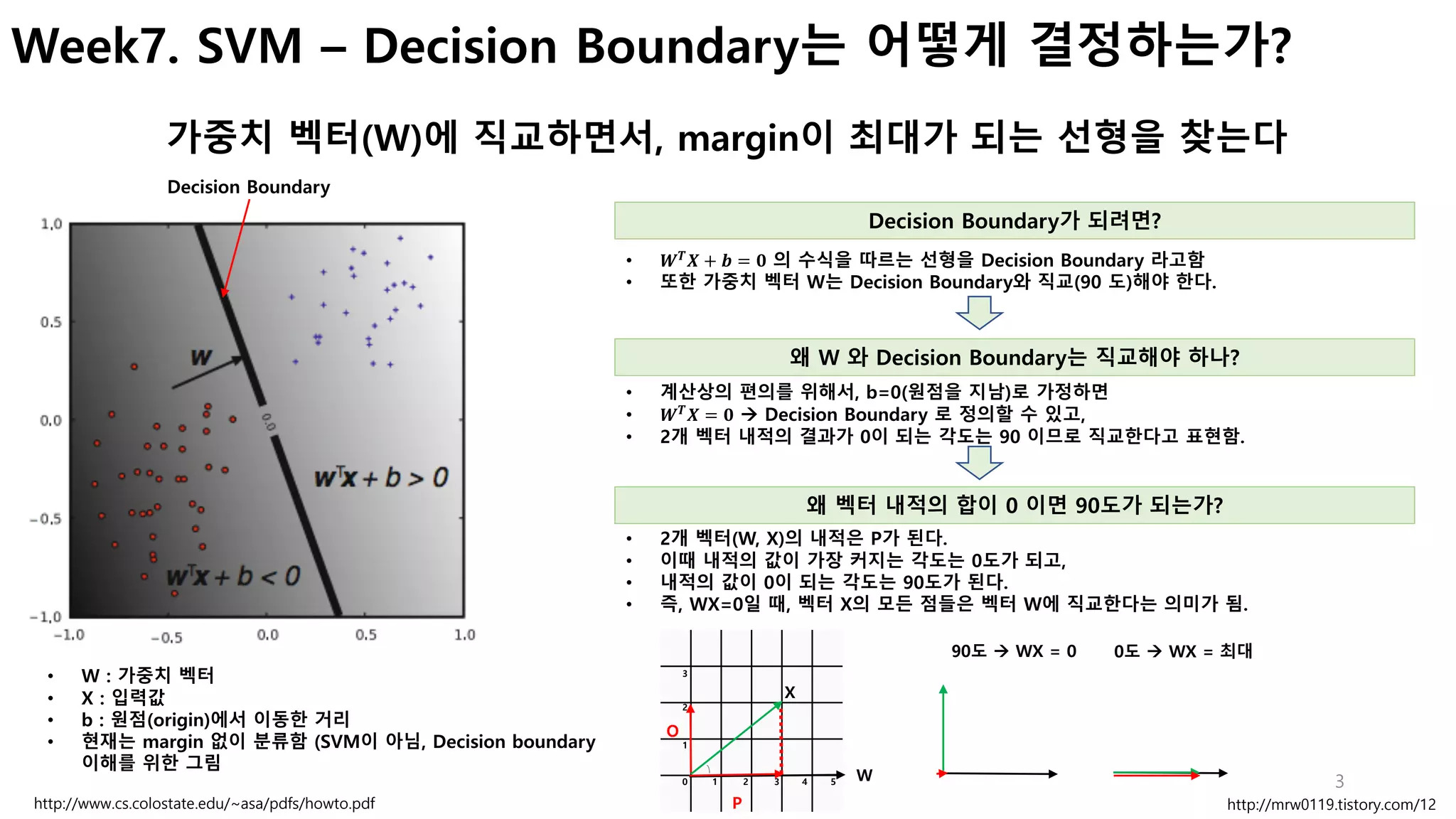 3
Week7. SVM – Decision Boundary는 어떻게 결정하는가?
가중치 벡터(W)에 직교하면서, margin이 최대가 되는 선형을 찾는다
• 𝑾 𝑻
𝑿 + 𝒃 = 𝟎 의 수식을 따르는 선형을 Decision Boundary 라고함
• 또한 가중치 벡터 W는 Decision Boundary와 직교(90 도)해야 한다.
http://www.cs.colostate.edu/~asa/pdfs/howto.pdf
Decision Boundary
• W : 가중치 벡터
• X : 입력값
• b : 원점(origin)에서 이동한 거리
• 현재는 margin 없이 분류함 (SVM이 아님, Decision boundary
이해를 위한 그림
Decision Boundary가 되려면?
왜 W 와 Decision Boundary는 직교해야 하나?
• 계산상의 편의를 위해서, b=0(원점을 지남)로 가정하면
• 𝑾 𝑻
𝑿 = 𝟎 à Decision Boundary 로 정의할 수 있고,
• 2개 벡터 내적의 결과가 0이 되는 각도는 90 이므로 직교한다고 표현함.
왜 벡터 내적의 합이 0 이면 90도가 되는가?
• 2개 벡터(W, X)의 내적은 P가 된다.
• 이때 내적의 값이 가장 커지는 각도는 0도가 되고,
• 내적의 값이 0이 되는 각도는 90도가 된다.
• 즉, WX=0일 때, 벡터 X의 모든 점들은 벡터 W에 직교한다는 의미가 됨.
http://mrw0119.tistory.com/12
0
1
2
3
1 2 3 4 5 W
X
P
O
90도 à WX = 0 0도 à WX = 최대
 