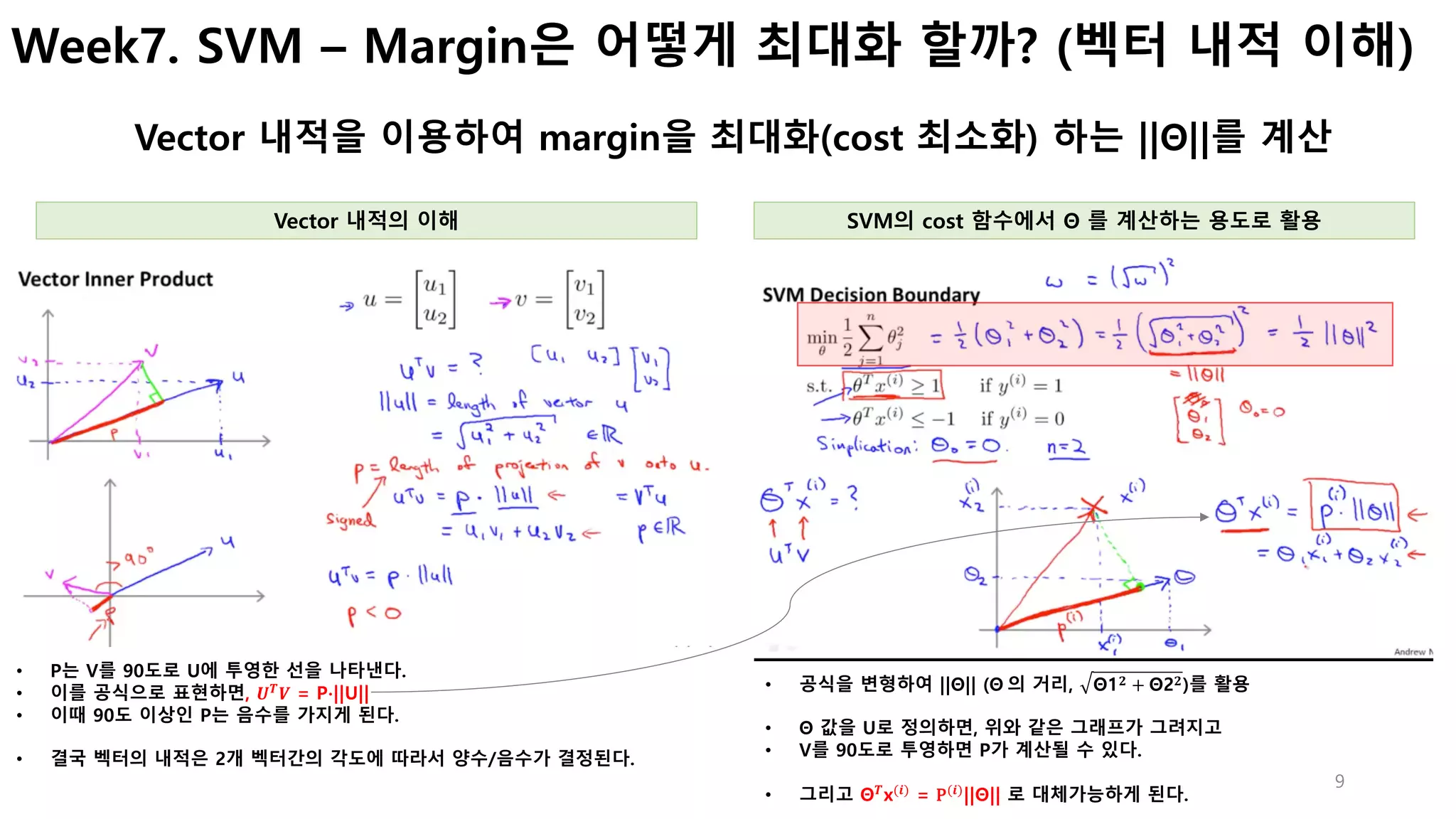 9
Week7. SVM – Margin은 어떻게 최대화 할까? (벡터 내적 이해)
Vector 내적을 이용하여 margin을 최대화(cost 최소화) 하는 ||Θ||를 계산
• P는 V를 90도로 U에 투영한 선을 나타낸다.
• 이를 공식으로 표현하면, 𝑼 𝑻
𝑽 = P∙||U||
• 이때 90도 이상인 P는 음수를 가지게 된다.
• 결국 벡터의 내적은 2개 벡터간의 각도에 따라서 양수/음수가 결정된다.
Vector 내적의 이해 SVM의 cost 함수에서 Θ 를 계산하는 용도로 활용
• 공식을 변형하여 ||Θ|| (Θ	의 거리, Θ1 𝟐 + Θ2 𝟐)를 활용
• Θ 값을 U로 정의하면, 위와 같은 그래프가 그려지고
• V를 90도로 투영하면 P가 계산될 수 있다.
• 그리고 Θ 𝑻
x(𝒊)
= P(𝒊)
||Θ|| 로 대체가능하게 된다.
 