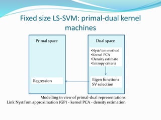 Svm vs ls svm | PPTX