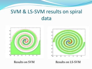 Svm vs ls svm | PPTX