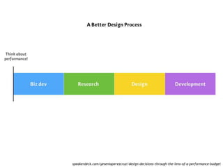 speakerdeck.com/yeseniaperezcruz/design-decisions-through-the-lens-of-a-performance-budget 
 