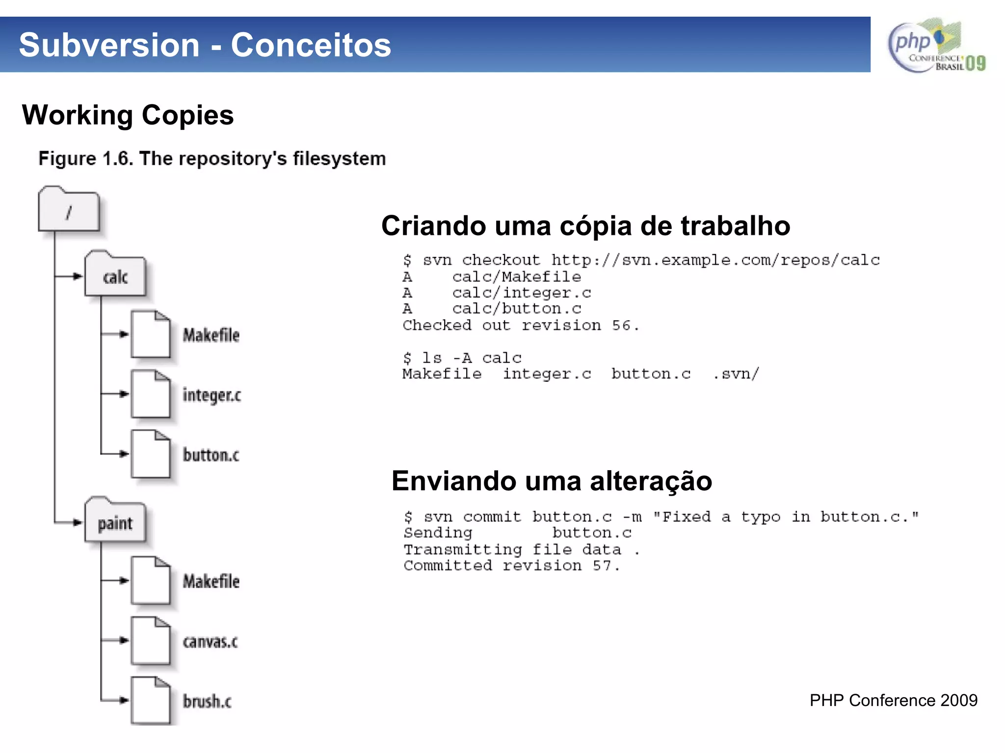 Subversion - Conceitos Criando uma cópia de trabalho Enviando uma alteração Working Copies 