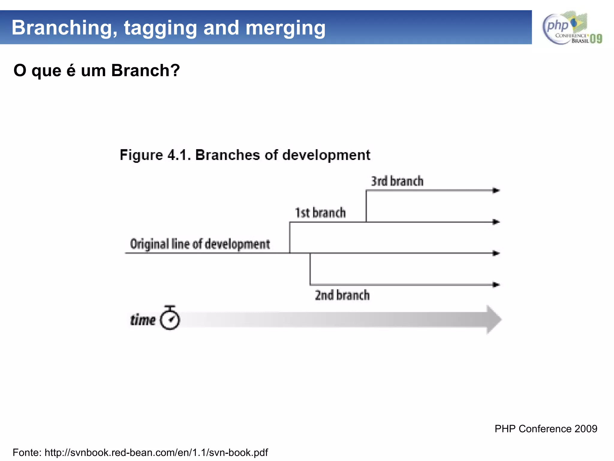 Branching, tagging and merging O que é um Branch? Fonte: http://svnbook.red-bean.com/en/1.1/svn-book.pdf 