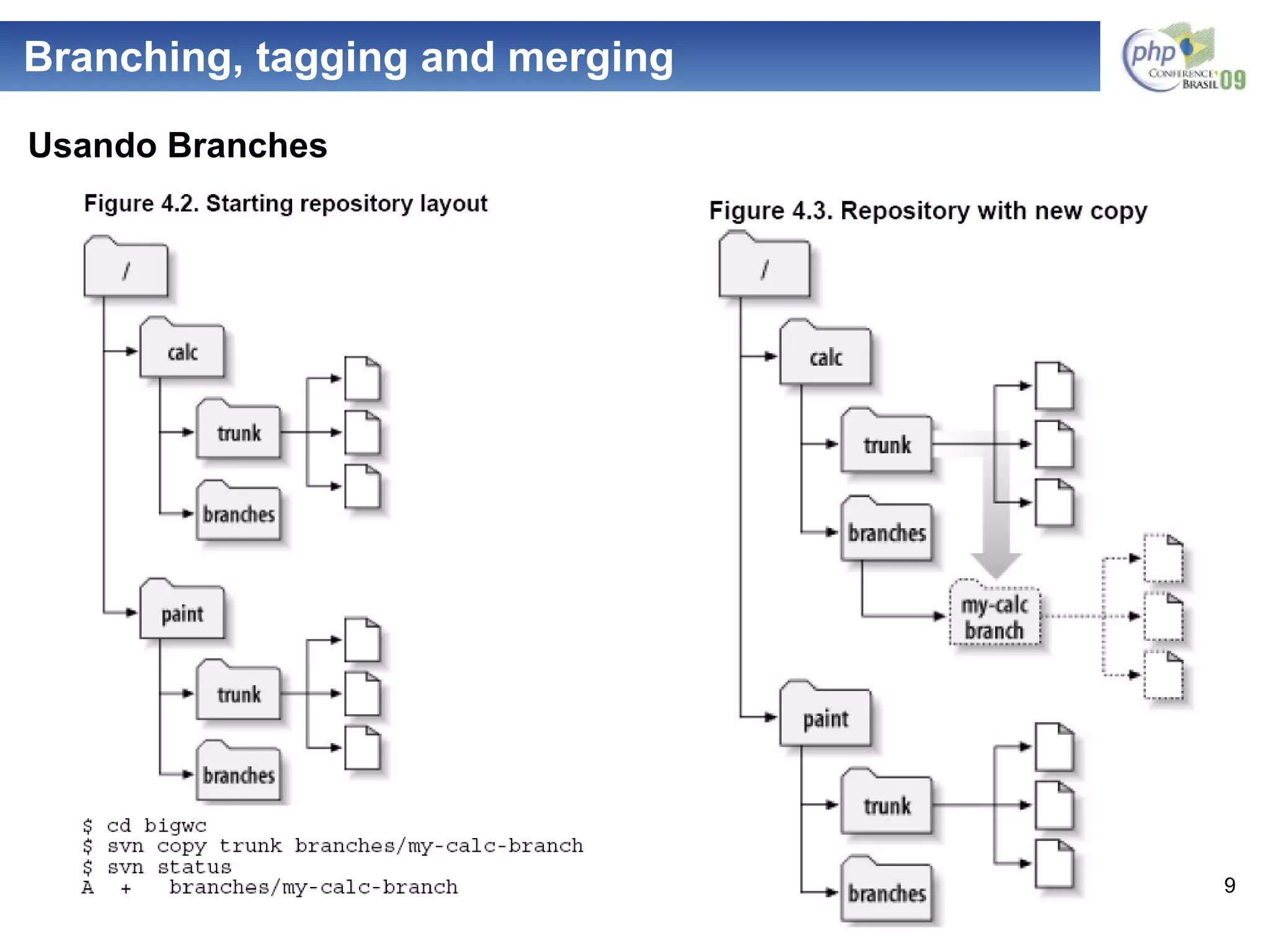 Branching, tagging and merging Usando Branches 