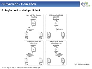 Subversion - Conceitos Solução Lock – Modify - Unlock Fonte: http://svnbook.red-bean.com/en/1.1/svn-book.pdf 