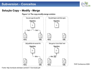 Subversion - Conceitos Solução Copy – Modify - Merge Fonte: http://svnbook.red-bean.com/en/1.1/svn-book.pdf 