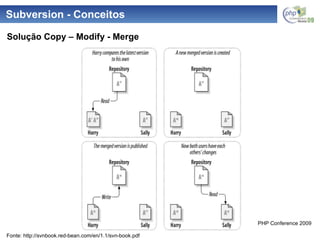 Subversion - Conceitos Solução Copy – Modify - Merge Fonte: http://svnbook.red-bean.com/en/1.1/svn-book.pdf 