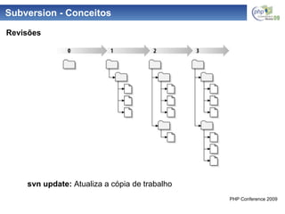 Subversion - Conceitos svn update:  Atualiza a cópia de trabalho Revisões 