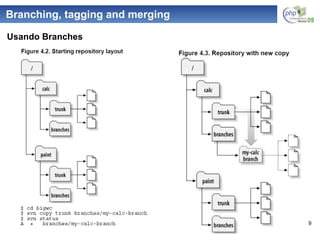 Branching, tagging and merging Usando Branches 