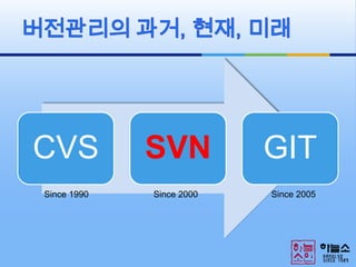버전관리의 과거, 현재, 미래Since 1990Since 2000Since 2005