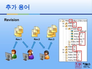 추가 용어RevisionRev.1Rev.2Rev.3