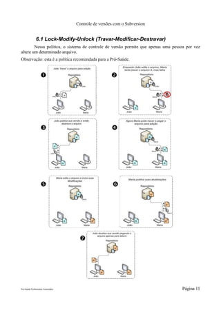 Controle de versões com o Subversion


               6.1 Lock-Modify-Unlock (Travar-Modificar-Destravar)
        Nessa política, o sistema de controle de versão permite que apenas uma pessoa por vez
altere um determinado arquivo.
Observação: esta é a política recomendada para a Pró-Saúde.


                                                      




                                                      




                                                       




                                      




Pró-Saúde Profissionais Associados                                                 Página 11
 