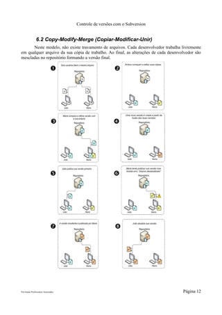 Controle de versões com o Subversion


               6.2 Copy-Modify-Merge (Copiar-Modificar-Unir)
      Neste modelo, não existe travamento de arquivos. Cada desenvolvedor trabalha livremente
em qualquer arquivo da sua cópia de trabalho. Ao final, as alterações de cada desenvolvedor são
mescladas no repositório formando a versão final.

                                                       




                                                       




                                                       




                                                       




Pró-Saúde Profissionais Associados                                                   Página 12
 