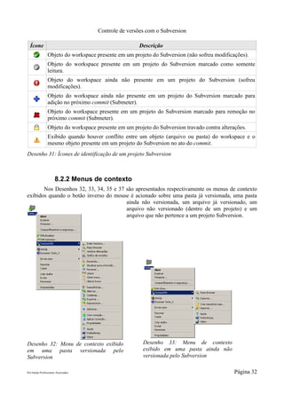 Controle de versões com o Subversion

  Ícone                                               Descrição
                Objeto do workspace presente em um projeto do Subversion (não sofreu modificações).
                Objeto do workspace presente em um projeto do Subversion marcado como somente
                leitura.
                Objeto do workspace ainda não presente em um projeto do Subversion (sofreu
                modificações).
                Objeto do workspace ainda não presente em um projeto do Subversion marcado para
                adição no próximo commit (Submeter).
                Objeto do workspace presente em um projeto do Subversion marcado para remoção no
                próximo commit (Submeter).
                Objeto do workspace presente em um projeto do Subversion travado contra alterações.
                Exibido quando houver conflito entre um objeto (arquivo ou pasta) do workspace e o
                mesmo objeto presente em um projeto do Subversion no ato do commit.
Desenho 31: Ícones de identificação de um projeto Subversion



                      8.2.2 Menus de contexto
       Nos Desenhos 32, 33, 34, 35 e 37 são apresentados respectivamente os menus de contexto
exibidos quando o botão inverso do mouse é acionado sobre uma pasta já versionada, uma pasta
                                        ainda não versionada, um arquivo já versionado, um
                                        arquivo não versionado (dentro de um projeto) e um
                                        arquivo que não pertence a um projeto Subversion.




Desenho 32: Menu de contexto exibido                   Desenho 33: Menu de contexto
em uma pasta versionada pelo                           exibido em uma pasta ainda não
Subversion                                             versionada pelo Subversion

Pró-Saúde Profissionais Associados                                                            Página 32
 