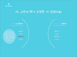아, 그런데 뭔가 수정할 게 생겼어요!


     여러분의 컴퓨터!              SVN 서버 컴퓨터!



             jay.txt         jay.txt
 소녀시대가
9명이라고 잘못      c.txt           c.txt
 적혀 있어요.    snsd.txt        snsd.txt
 8명으로 정정
              e.txt           e.txt
   합니다.
 