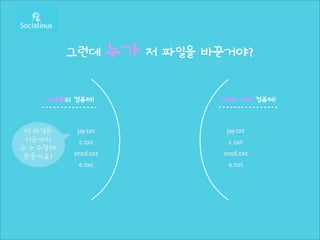 그런데        누가 저 파일을 바꾼거야?

    여러분의 컴퓨터!                 SVN 서버 컴퓨터!



 이 파일은    jay.txt               jay.txt
 지금까지      c.txt                 c.txt
누가 수정해
왔을까요?    snsd.txt              snsd.txt
           e.txt                 e.txt
 