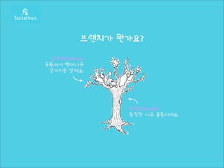 브랜치가 뭔가요?

  브랜치(branch)
몸통에서 뻗어나온
 곁가지를 말해요.




                 트렁크(trunk)
                 듬직한 나무 몸통이에요.
 