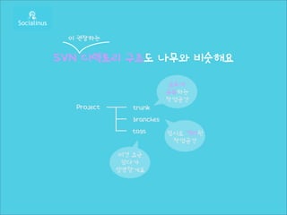 이 권장하는


SVN 디렉토리 구조도 나무와 비슷해요

                           모두가
                          공유하는
                          작업공간
  Project     trunk
               branches
              tags        임시로 격리된
                           작업공간

            이건 조금
             있다가
            설명할게요
 