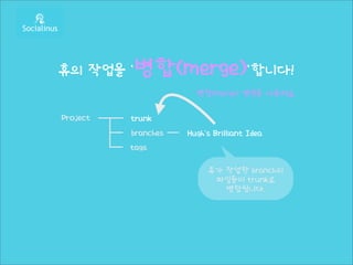 휴의 작업을 ‘병합(merge)‘합니다!
                       병합(merge) 명령을 사용해요

Project   trunk
          branches   Hugh’s Brilliant Idea
          tags

                          휴가 작업한 branch의
                           파일들이 trunk로
                             병합됩니다.
 
