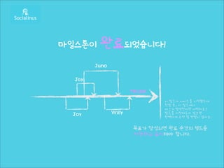마일스톤이    완료되었습니다!
        Juno

  Jay

                       TRUNK
                                이 빌드가 서비스를 시작했는데
                                한참 후, 이 빌드에서
                                버그가 발생한다면 어떡하죠?
 Joy           Willy            빌드를 저장해두지 않으면
                                완벽하게 수정 할 방법이 없어요.

                        목표가 달성되면 완료 순간의 빌드를
                        저장하고 유지해야 합니다.
 