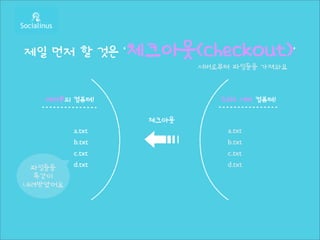 제일 먼저 할 것은 ‘체크아웃(checkout)’
                        서버로부터 파일들을 가져와요



   여러분의 컴퓨터!               SVN 서버 컴퓨터!

                 체크아웃




 파일들을
         a.txt
         b.txt
         c.txt
         d.txt
                 ➟           a.txt
                             b.txt
                             c.txt
                             d.txt
  똑같이
내려받았어요
 