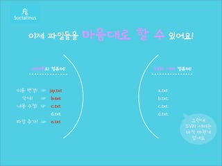 이제 파일들을        마음대로 할 수 있어요!

     여러분의 컴퓨터!             SVN 서버 컴퓨터!



이름 변경! ☞ jay.txt            a.txt
 삭제!   ☞ b.txt              b.txt
내용 수정! ☞ c.txt              c.txt
          d.txt             d.txt
파일 추가! ☞ e.txt                        그런데
                                    SVN 서버는
                                    아직 바뀐게
                                      없네요
 
