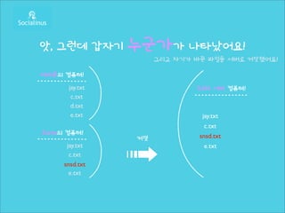 앗, 그런데 갑자기      누군가가 나타났어요!
                     그리고 자기가 바꾼 파일을 서버로 커밋했어요!

여러분의 컴퓨터!
      jay.txt                SVN 서버 컴퓨터!
       c.txt
       d.txt
       e.txt                   jay.txt
                                c.txt
Juno의 컴퓨터!
                커밋            snsd.txt



                ➟
      jay.txt                   e.txt
       c.txt
     snsd.txt
       e.txt
 