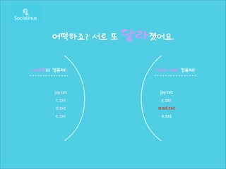 어떡하죠? 서로 또   달라졌어요.

여러분의 컴퓨터!            SVN 서버 컴퓨터!



     jay.txt           jay.txt
      c.txt             c.txt
      d.txt           snsd.txt
      e.txt             e.txt
 