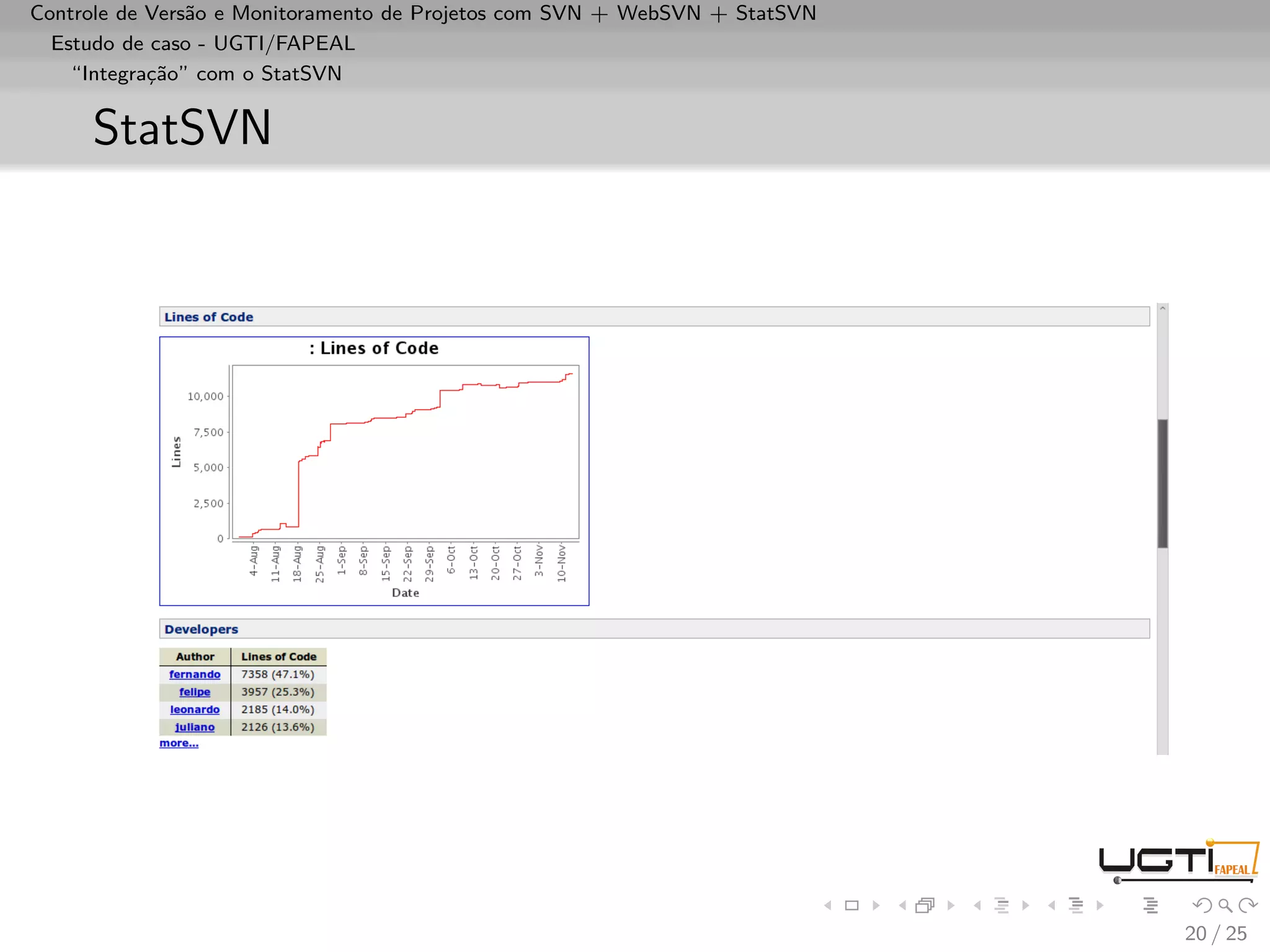 Controle de Versão e Monitoramento de Projetos com SVN + WebSVN + StatSVN
  Estudo de caso - UGTI/FAPEAL
    “Integração” com o StatSVN


     StatSVN




                                                                            20 / 25
 