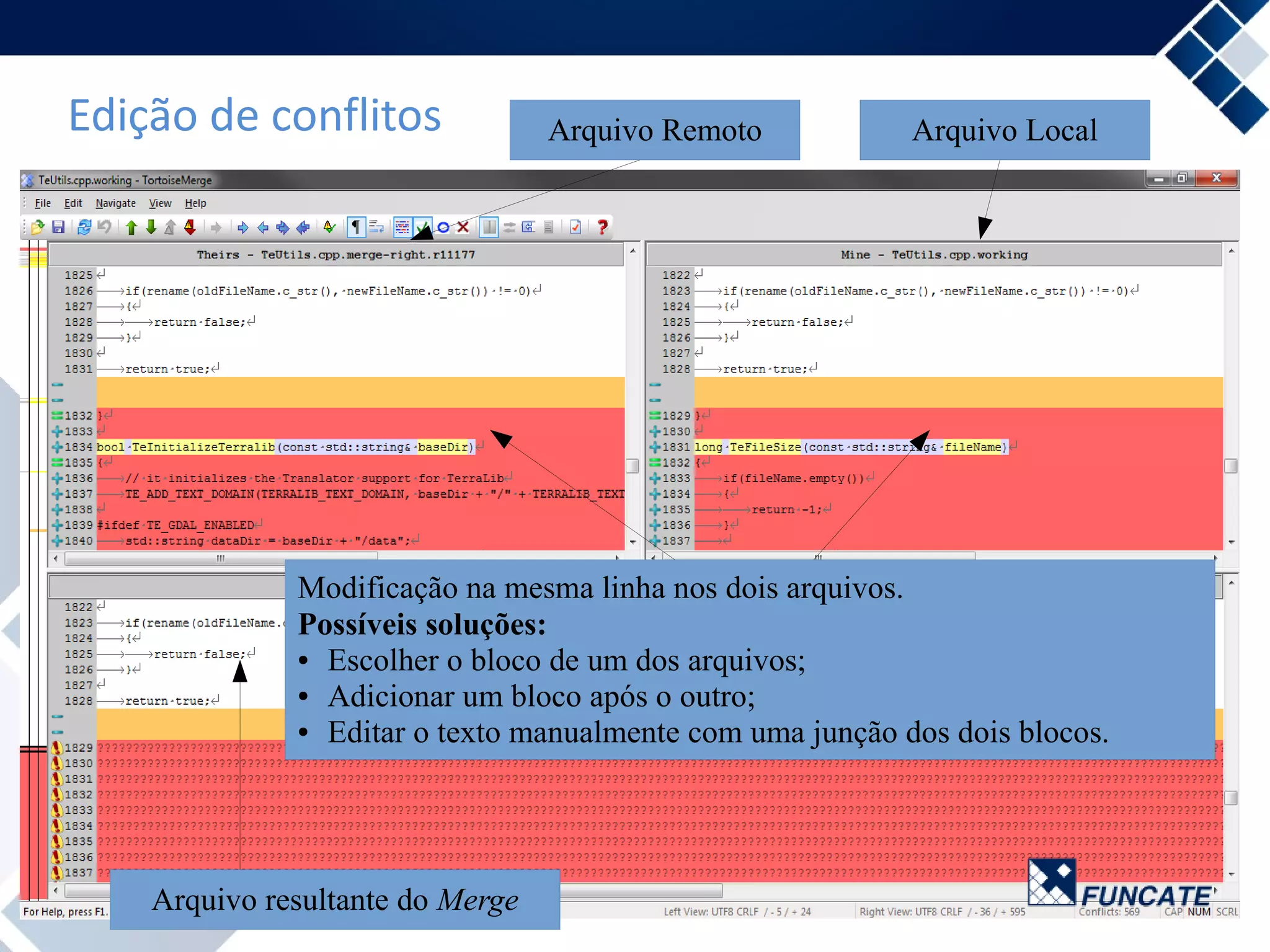 Edição de conflitos
Modificação na mesma linha nos dois arquivos.
Possíveis soluções:
● Escolher o bloco de um dos arquivos;
● Adicionar um bloco após o outro;
● Editar o texto manualmente com uma junção dos dois blocos.
Arquivo Remoto Arquivo Local
Arquivo resultante do Merge
 