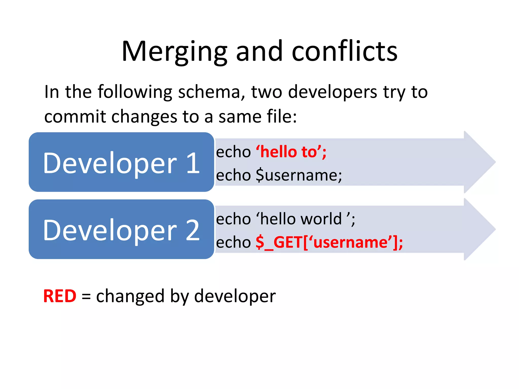 Merging and conflicts
In the following schema, two developers try to
commit changes to a same file:
                    echo ‘hello to’;
Developer 1         echo $username;

                    echo ‘hello world ’;
Developer 2         echo $_GET[‘username’];


RED = changed by developer
 