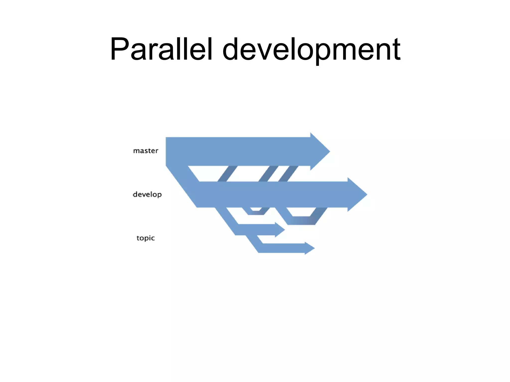 Parallel development
 