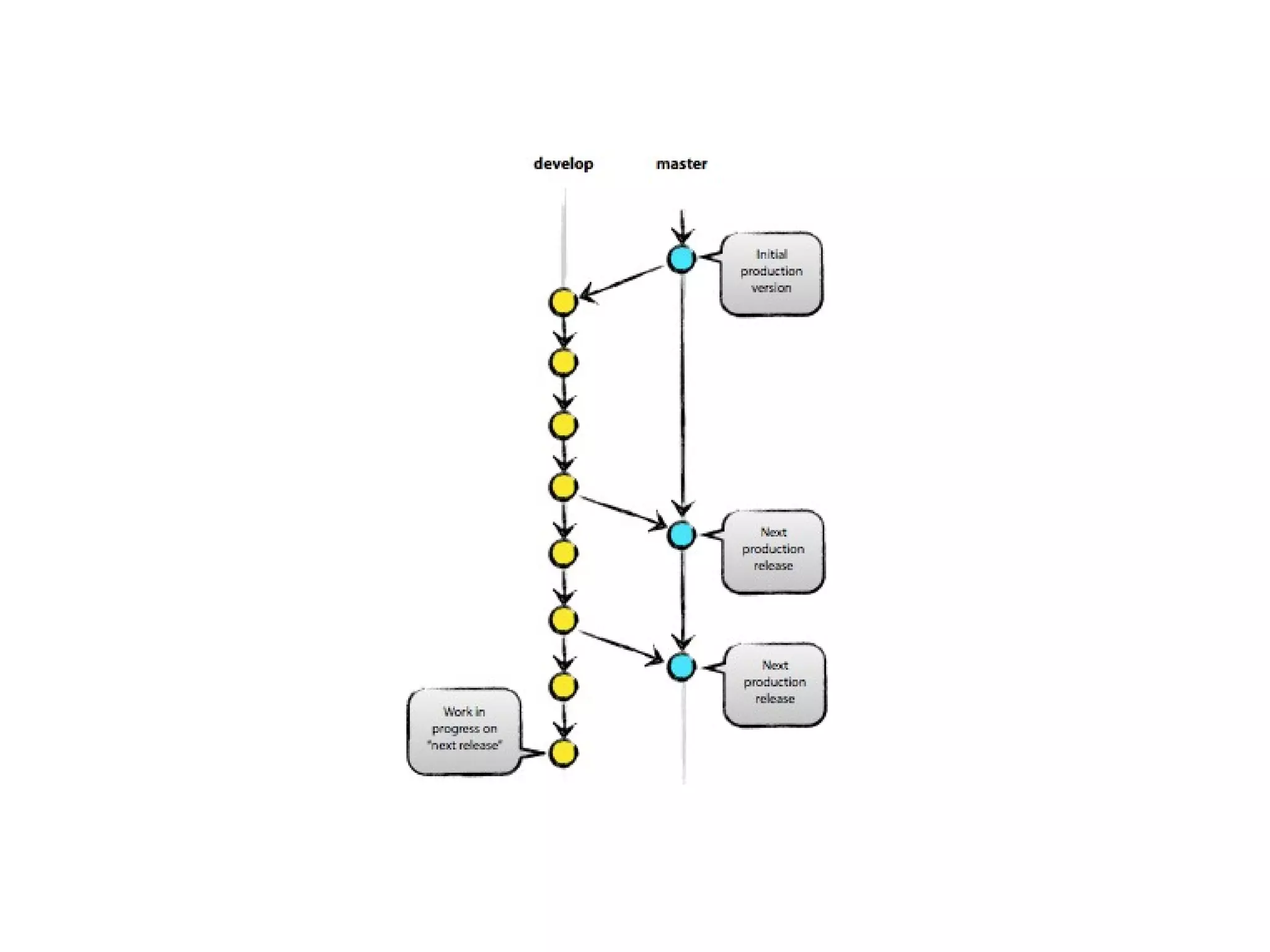 Svn Basic Tutorial