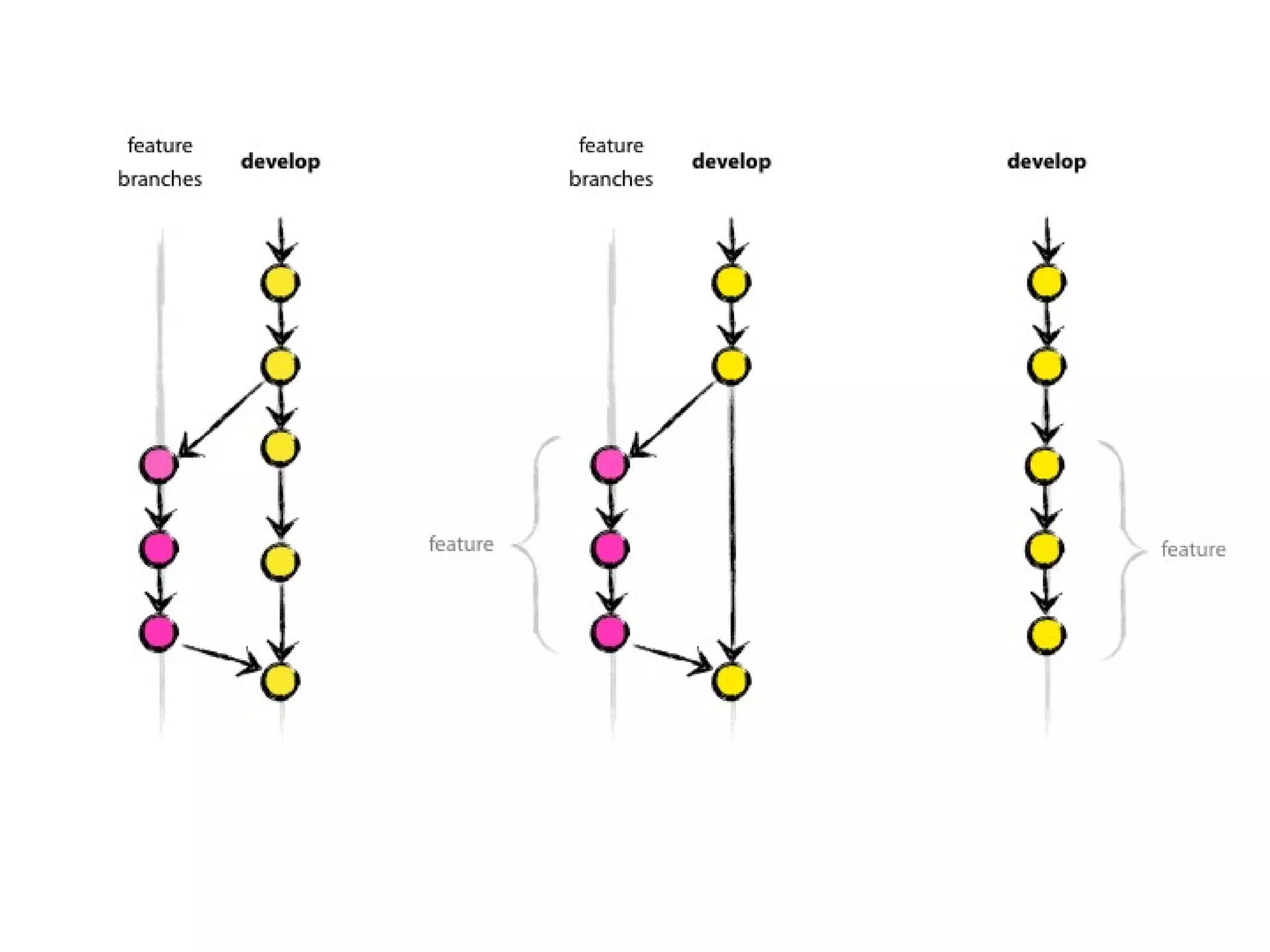 Svn Basic Tutorial