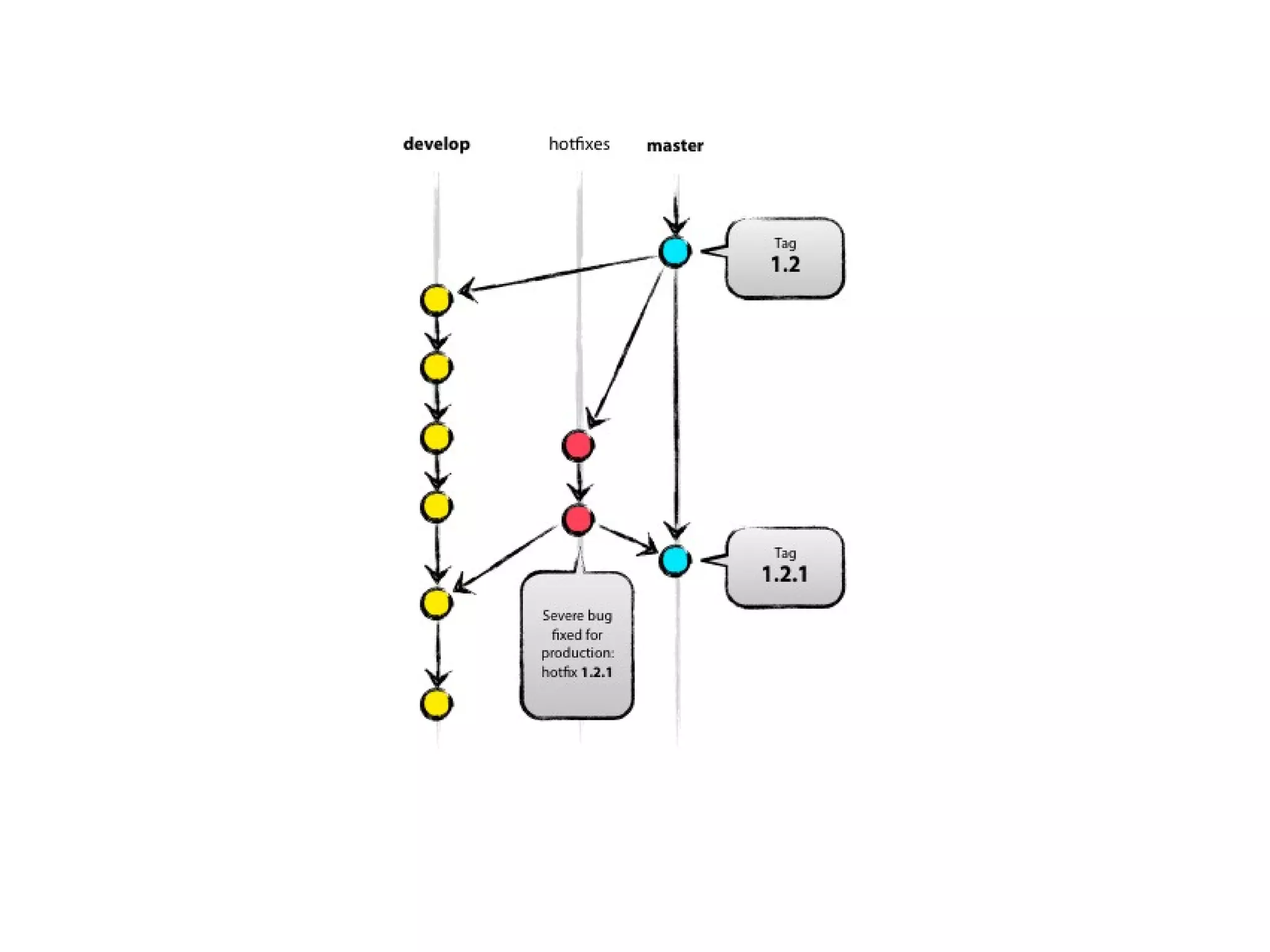 Svn Basic Tutorial