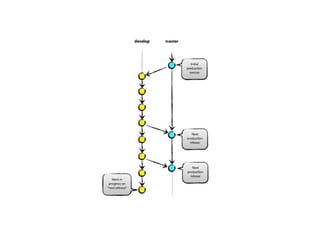 Svn Basic Tutorial