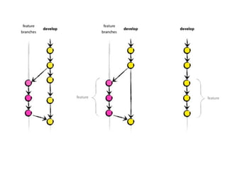 Svn Basic Tutorial