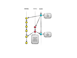 Svn Basic Tutorial