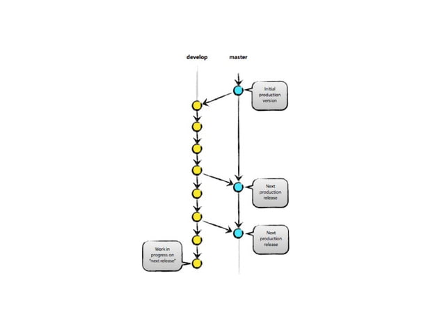 Svn Tutorial Point _ How to Use TortoiseSVN for Beginners – SVWWW