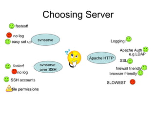 Choosing Server Apache HTTP svnserve svnserve  over SSH fastest! faster! Logging! no  log no  log easy set up SSH accounts file permissions Apache Auth SSL firewall friendly browser friendly e.g.LDAP SLOWEST 