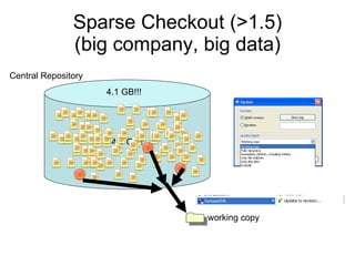 Sparse Checkout (>1.5) (big company, big data) working copy 4.1 Gb!! Central Repository 4.1 GB!!! 