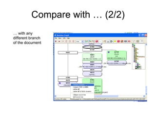 Compare with … (2/2) … with any different branch of the document 