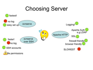 Choosing Server Apache HTTP svnserve svnserve  over SSH fastest! faster! Logging! no  log no  log easy set up SSH accounts...