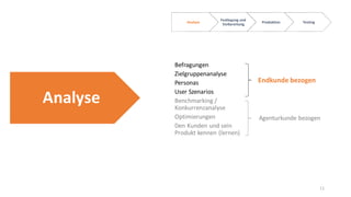 Analyse

Analyse

Festlegung und
Vorbereitung

Befragungen
Zielgruppenanalyse
Personas
User Szenarios
Benchmarking /
Konkurrenzanalyse
Optimierungen
Den Kunden und sein
Produkt kennen (lernen)

Produktion

Testing

Endkunde bezogen

Agenturkunde bezogen

11

 