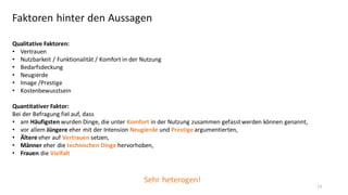 Faktoren hinter den Aussagen
Qualitative Faktoren:
• Vertrauen
• Nutzbarkeit / Funktionalität / Komfort in der Nutzung
• Bedarfsdeckung
• Neugierde
• Image /Prestige
• Kostenbewusstsein
Quantitativer Faktor:
Bei der Befragung fiel auf, dass
• am Häufigsten wurden Dinge, die unter Komfort in der Nutzung zusammen gefasst werden können genannt,
• vor allem Jüngere eher mit der Intension Neugierde und Prestige argumentierten,
• Ältere eher auf Vertrauen setzen,
• Männer eher die technischen Dinge hervorhoben,
• Frauen die Vielfalt

Sehr heterogen!
13

 